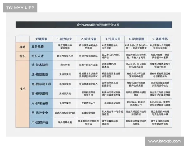 地下城与勇士强化系统成功概率影响因素探讨及优化路径分析 地下城与勇士强化系统成功概率影响因素探讨及优化路径分析
