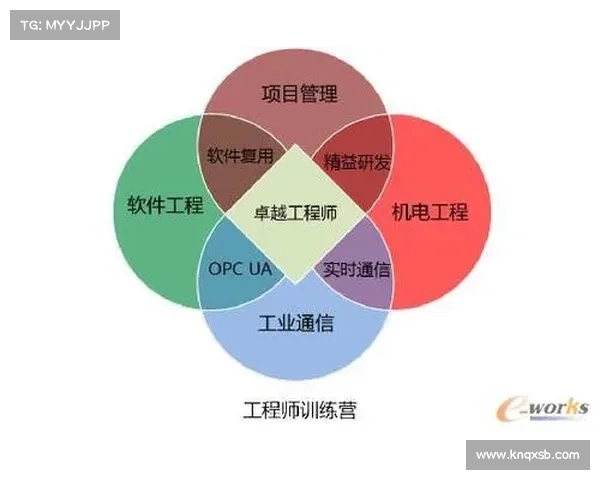 工程师在快速变化时代中全面提升职场核心竞争力的有效路径 工程师在快速变化时代中全面提升职场核心竞争力的有效路径